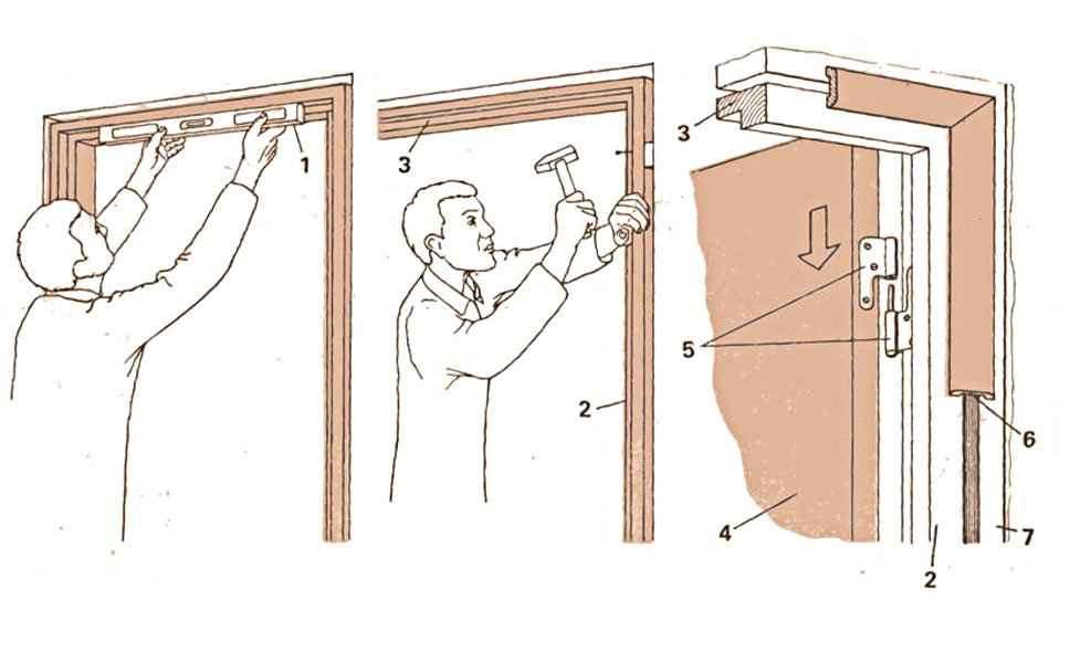Инструкция по монтажу межкомнатных дверей